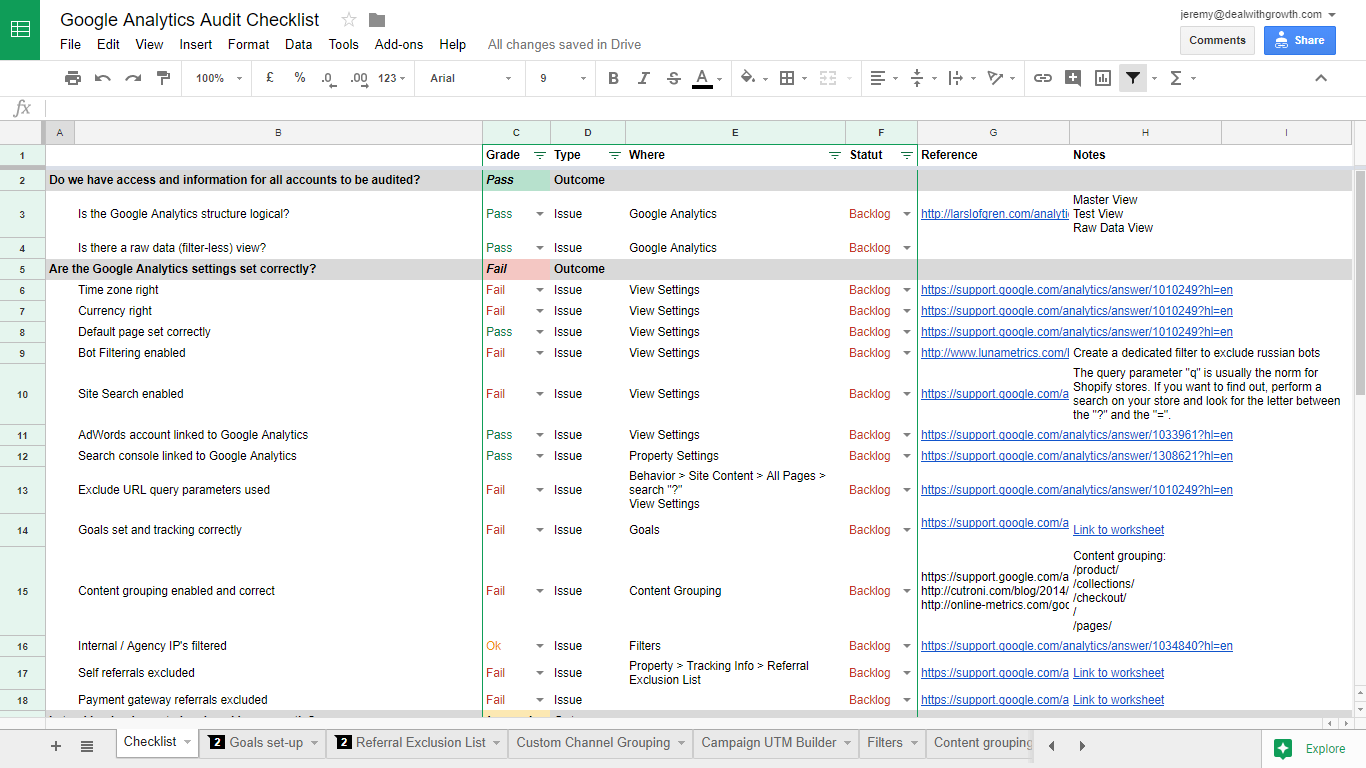 Google Analytics checklist for a Shopify store