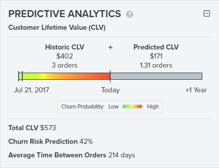 Predictive Analytics feature in Klaviyo